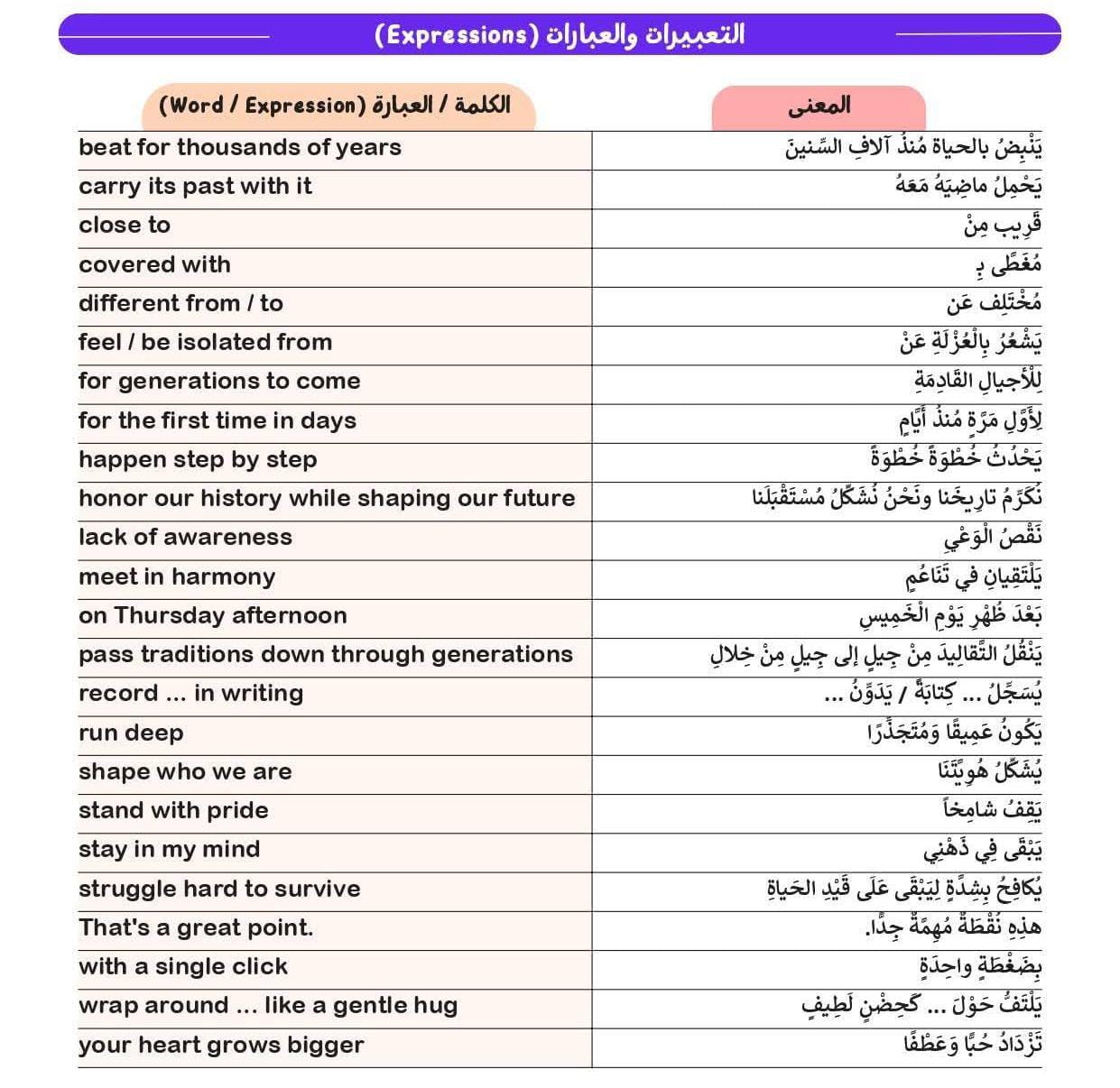 مراجعة انجليزي اولى ثانوي3